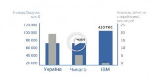 Страшные цифры статистики в Украине