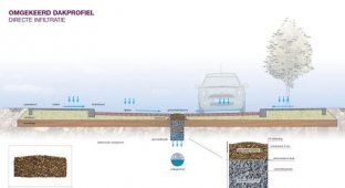 Экспериментальная система для замены ливневой канализации (5 фото + видео)