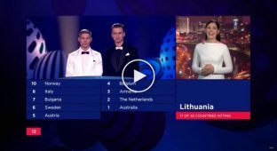 Тележурналистка из Литвы Егл Догелейт во время объявления результатов голосования литовского жюри произнесла в прямом эфире Слава Украине