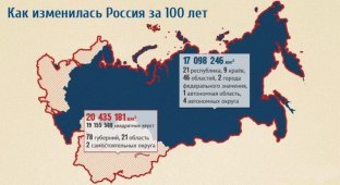 Россия в наши дни и 100 лет назад (5 картинок)