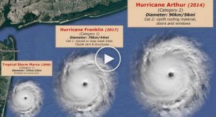 От Катрины до Харви и Ирмы cравнение размеров и мощи ураганов
