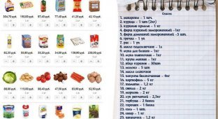 Как не умереть с голоду, имея 3000 рублей на питание в месяц (6 картинок)