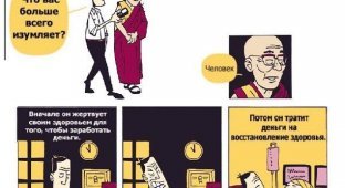 Далай-Лама отвечает на вопросы (2 фото)