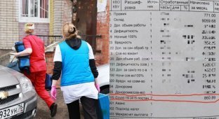 Ярославские медики получили апрельскую зарплату с надбавкой за COVID и прослезились (6 фото)