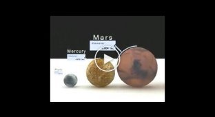 Интересное видео о планетах