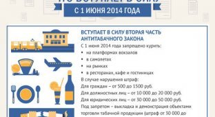 Законы в России, которые вступили в силу 1-го июня 2014 года (1 картинка)