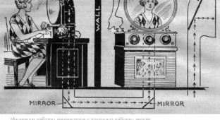 Привлечения покупателей в магазины при помощи поддельных телевизоров в начале XX века (3 фото)