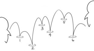 Как работает теория шести рукопожатий (2 фото)