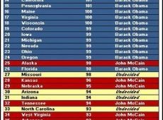 Интересная табличка про выборы в США. За Обаму голосовали штаты с более высоким IQ
