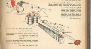 Инструкция к немецкому танку Tiger от 1943 (10 фото)