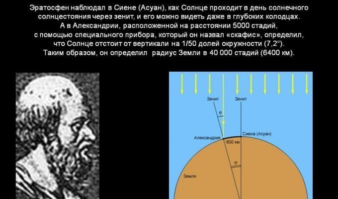 Как древний грек измерил радиус Земли (3 фото)
