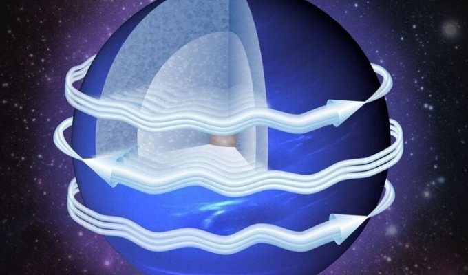 10 интересных фактов о планете Нептун (10 фото + 1 видео)