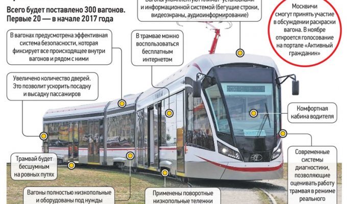 В Москве вышли на "17 маршрут" новые трамваи "Витязь-М" (39 фото)