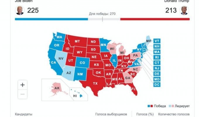 Выборы президента США 2020 (2 фото)