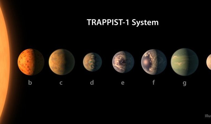 NASA нашла три планеты пригодные для жизни (3 фото + 1 видео)