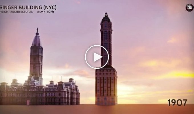 Высочайшие здания в мире — сравнение размеров с 1901 по 2021 годы