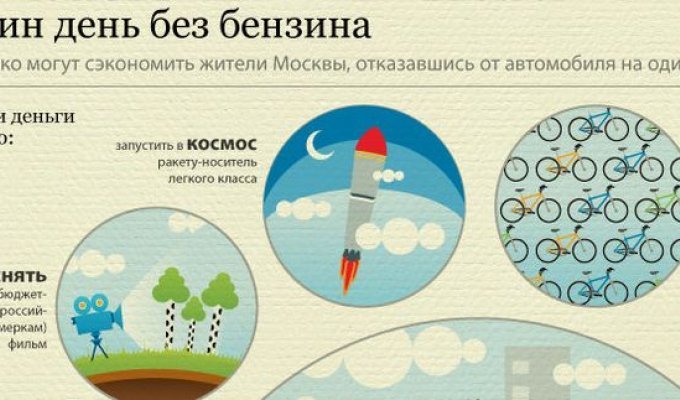 Сколько сэкономит Москва, отказавшись на день от автомобилей (1 фото)