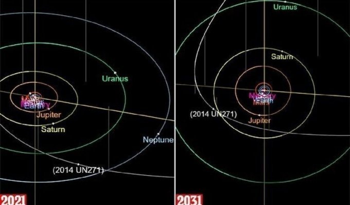 Ученые открыли "мега-комету", которая приближается к центру Солнечной системы (3 фото)