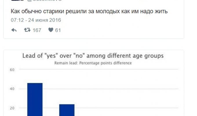 Реакция пользователей Рунета на итоги референдума в Великобритании (13 картинок)