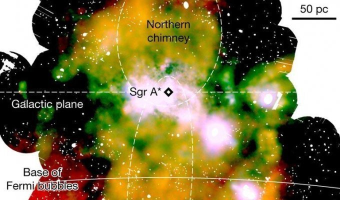Новости Астрономии: Ученые нашли «дымоходы» между центром Млечного Пути и пузырями Ферми (2 фото)