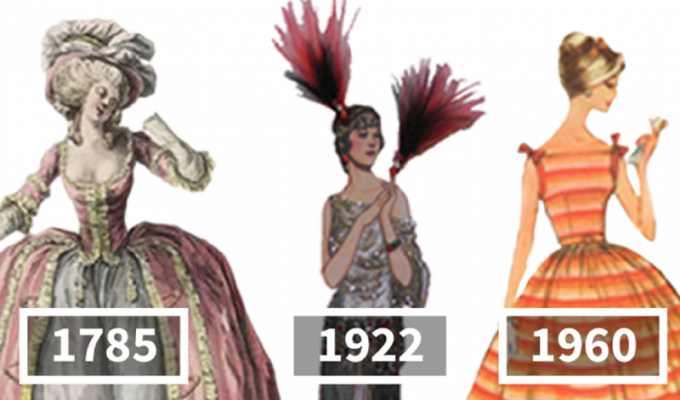 Женская мода за 200 лет: маленькие шаги к большим переменам (26 фото)