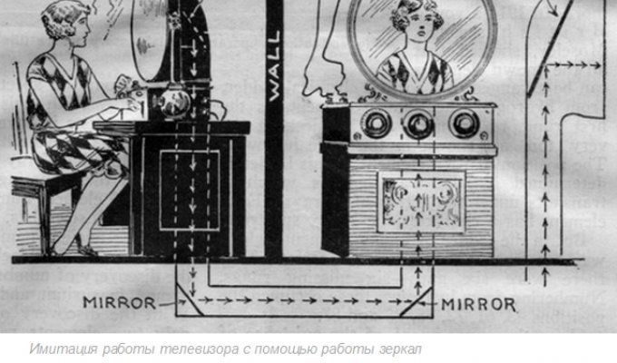 Привлечения покупателей в магазины при помощи поддельных телевизоров в начале XX века (3 фото)