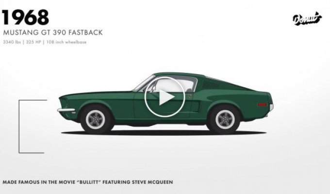Эволюция Ford Mustang в одном видеоролике