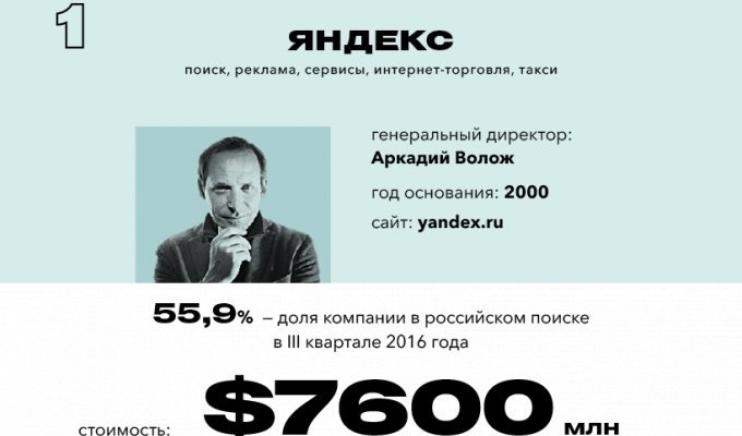 Самые дорогие компании на просторах Рунета в 2017 году (20 фото)