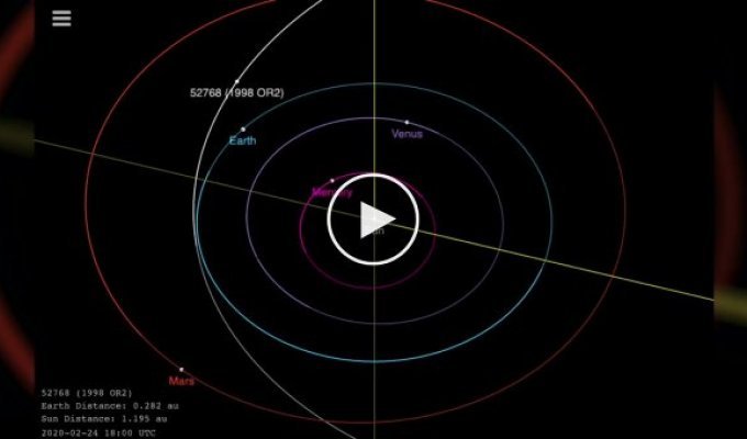 К Земле несется астероид 1998 OR2в
