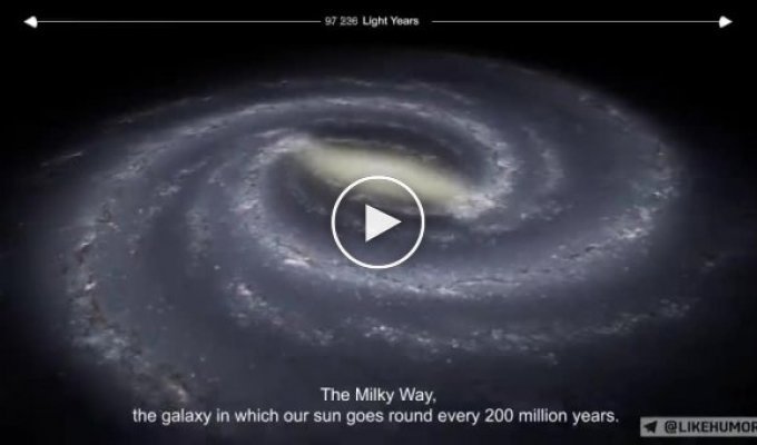 Насколько мы маленькие во вселенной