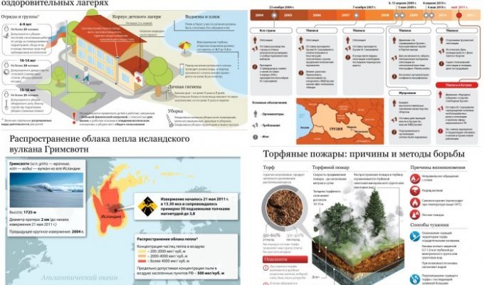 Неделя в инфографиках от РИА Новости, 23-29 мая 2011 (19 фото)