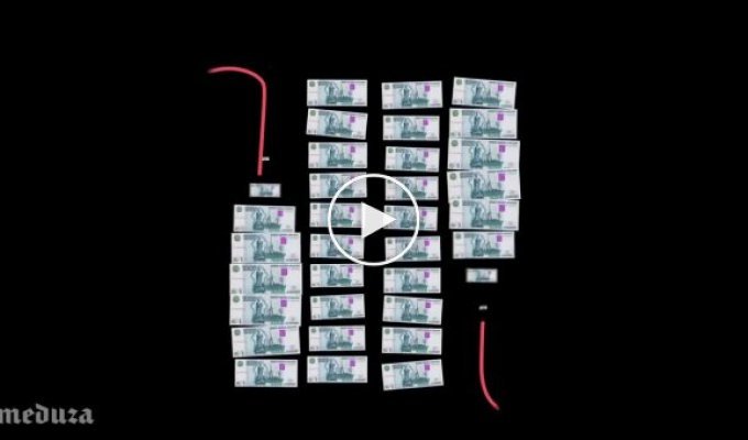 Короткий ролик о том, сколько платят налогов в России