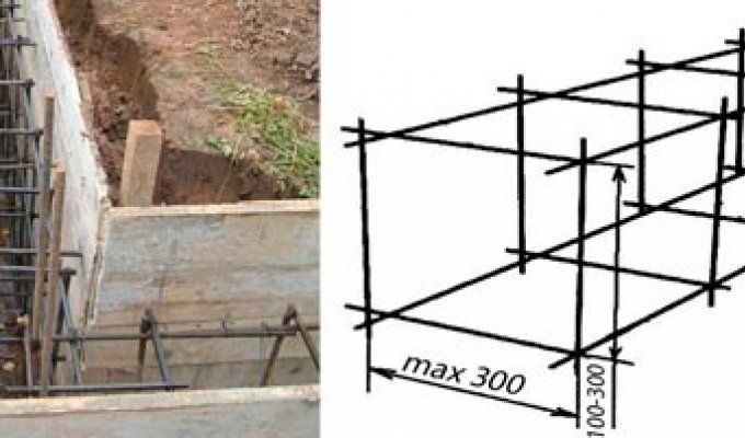 Армирование фундамента в постройке дома (12 фото)