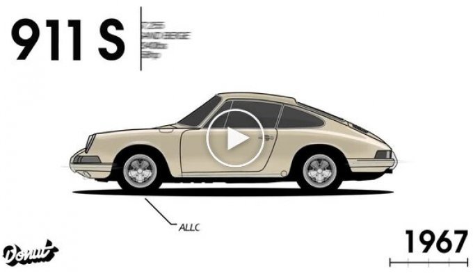 Эволюция Porsche 911