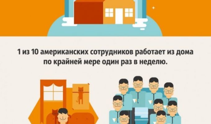 Информация для тех, кто мечтает работать на дому (2 картинки)