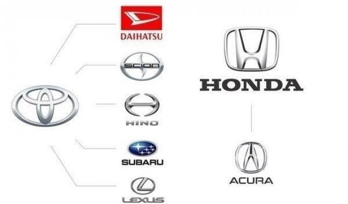 Кому принадлежат мировые автомобильные бренды (7 фото)