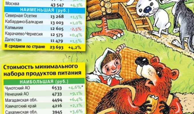 Где на Руси лучше всего живется (2 картинки)