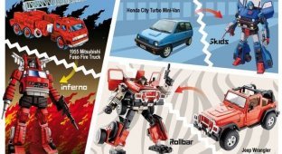 Transformers и автобренды. Инфографика (большое фото)