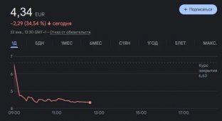 Ubisoft - все: легендарная компания доживает последние дни из-за исторического снижения курса акций (6 фото)