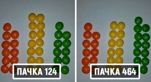 Математик решил отыскать две одинаковых пачки Skittles. Ему понадобилось 82 дня и 27 тысяч конфет (8 фото)