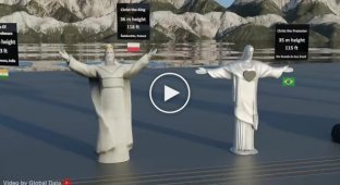 Visual comparison of the most famous statues of the planet