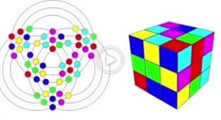 Interesting visualization of a Rubik's cube