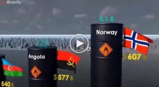 The largest oil reserves in the world