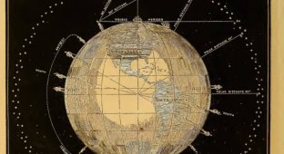 Ілюстрації з американського підручника астрономії 1851 (10 фото)
