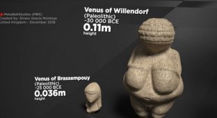 Сравнение размеров известных мировых статуй: от небольших до самых огромных (17 фото + видео)