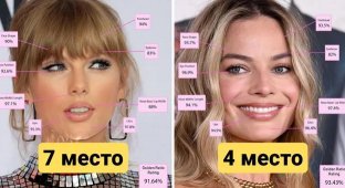 Plastic surgeon names controversial top 10 most beautiful women of 2024, according to science (11 photos)