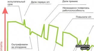 Работу мы любим