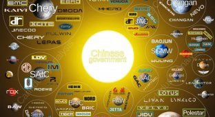 Эта удивительная диаграмма показывает, кто на самом деле управляет автомобильным рынком Китая (3 фото)