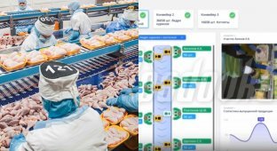 Под прицелом "Большого Брата": на мясокомбинате в Татарстане сотрудников пронумеровали для учета личной эффективности (4 фото)