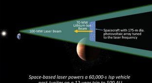 Гравитационный двигатель MEGA с эффектом Маха (2 фото + 1 видео)